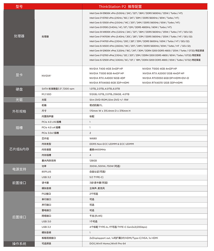 ThinkStation-P2产品彩页-2.jpg